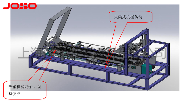 一片式裹包裝箱機